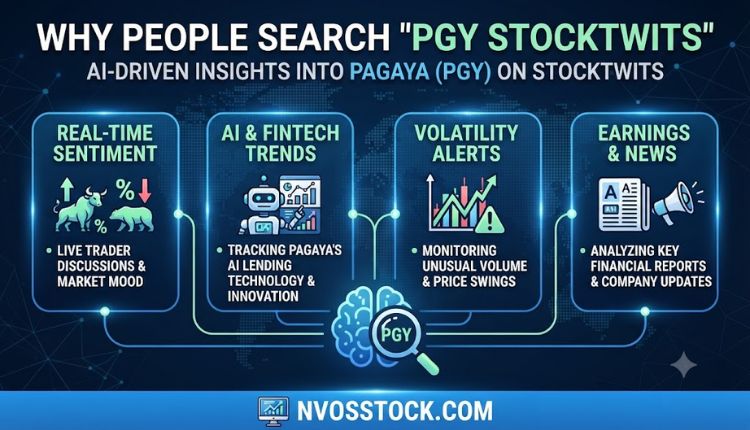 PGY Stocktwits