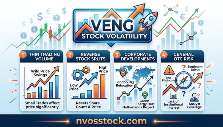 veng stock price