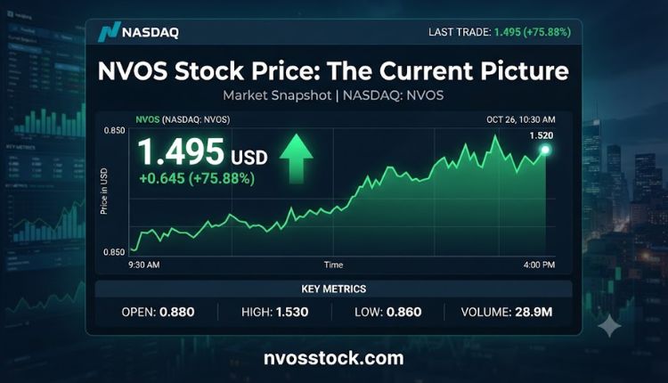 NVOS Stock Price
