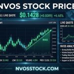 Cdio Stocktwits