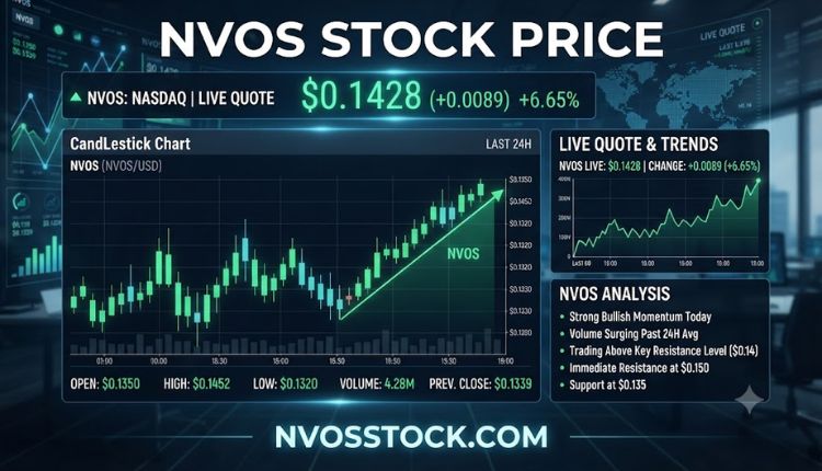 NVOS Stock Price