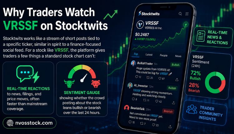VRSSF Stocktwits