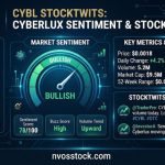 Nvos Stocktwits