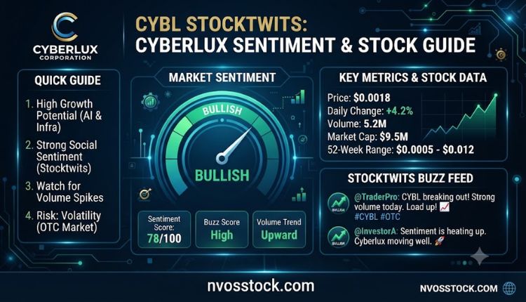 cybl stocktwits