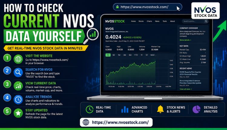 nvos stock prediction