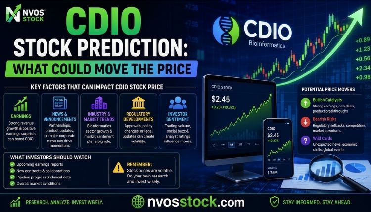 cdio stock prediction