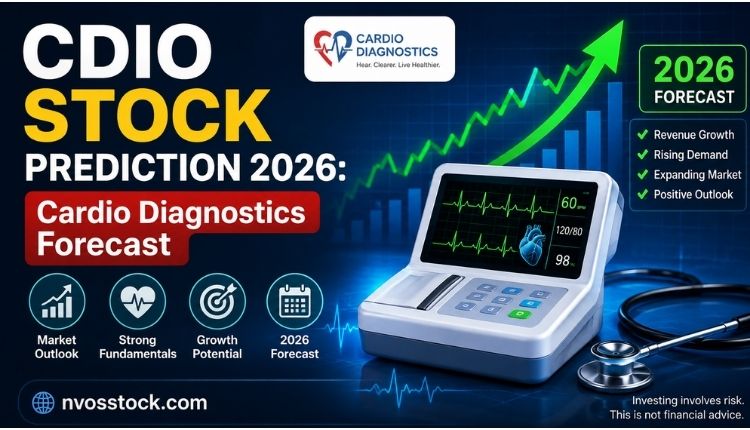 cdio stock prediction