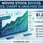CDIO Stocktwits: Cardio Diagnostics Stock Sentiment Guide