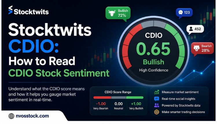 stocktwits cdio