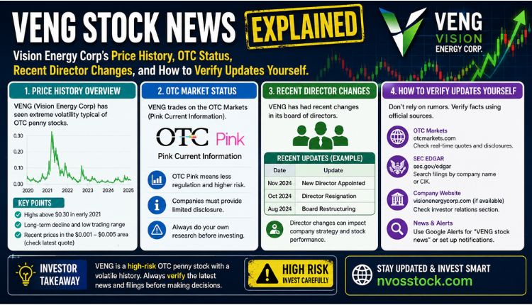 veng stock news