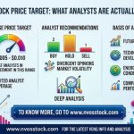 Novos Stock (NVOS): Price, Chart & Analysis Guide