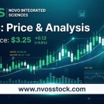 NVOS Stock: Novo Integrated Sciences Price & Analysis
