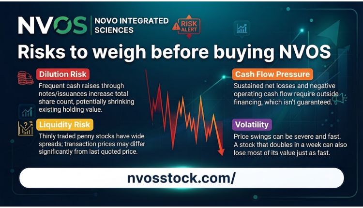 NVOS