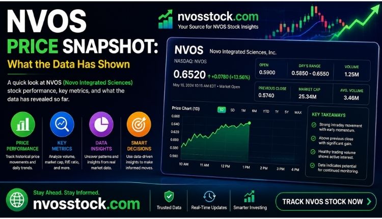 cdio stock prediction