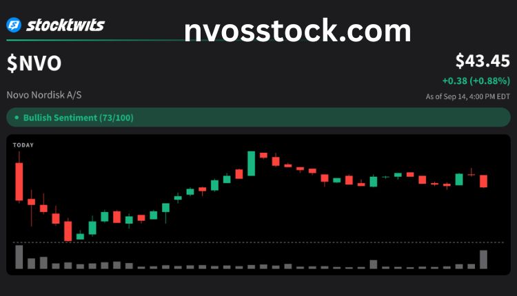 nvos price