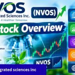 VENGD Stock Price: What It Means for VENG
