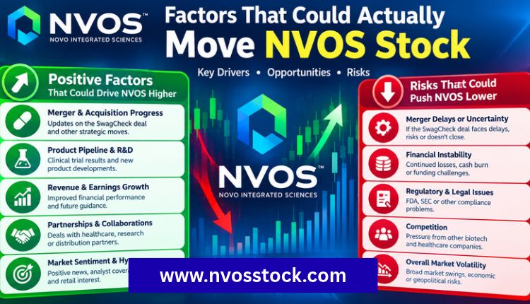nvos stock price prediction