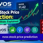 NVOS Stock Message Board: Where Traders Discuss It