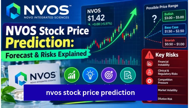 nvos stock price prediction
