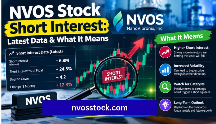 nvos stock short interest